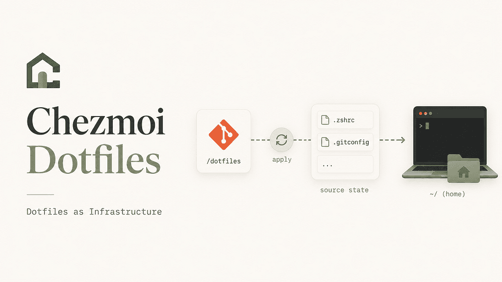 Dotfiles as Infrastructure: Managing Developer Environments with Chezmoi