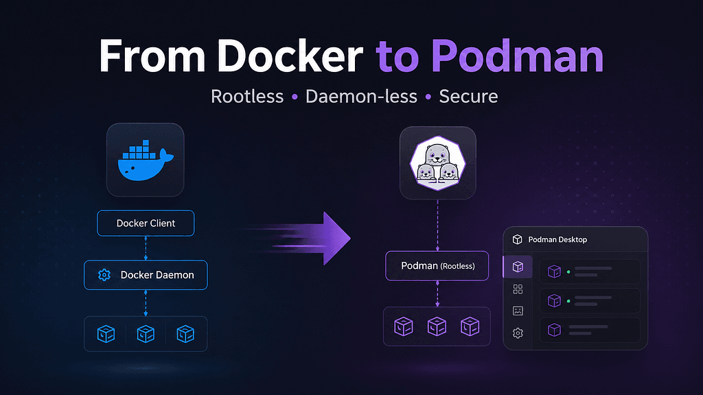 From Docker to Podman: Understanding Rootless, Daemonless Containers